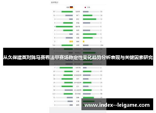 从久保建英对阵马赛看法甲赛场稳定性变化趋势分析表现与关键因素研究