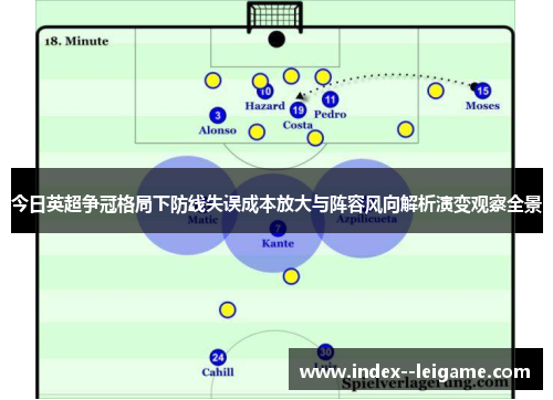 今日英超争冠格局下防线失误成本放大与阵容风向解析演变观察全景