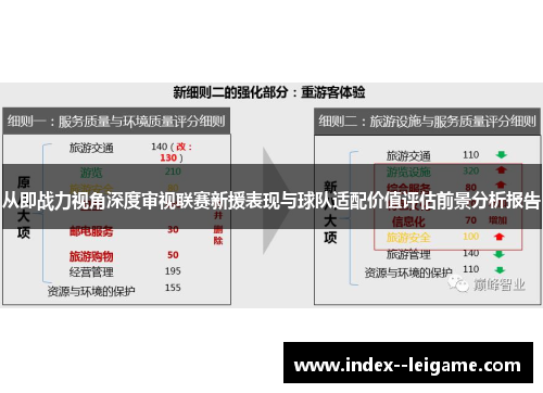 从即战力视角深度审视联赛新援表现与球队适配价值评估前景分析报告